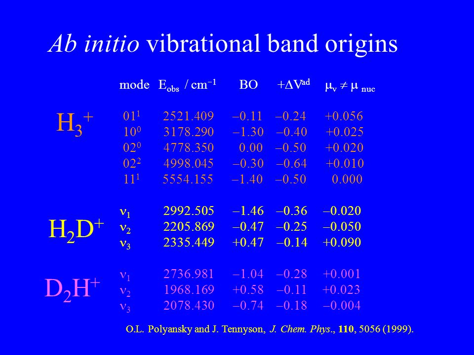 mode E obs / cm  1 BO +  V ad  v   nuc  0.11   1.30    0.30   1.40   1.46  0.36   0.47  0.25    1.04    0.74  0.18  Ab initio vibrational band origins H2D+H2D+ H3+H3+ D2H+D2H+ O.L.
