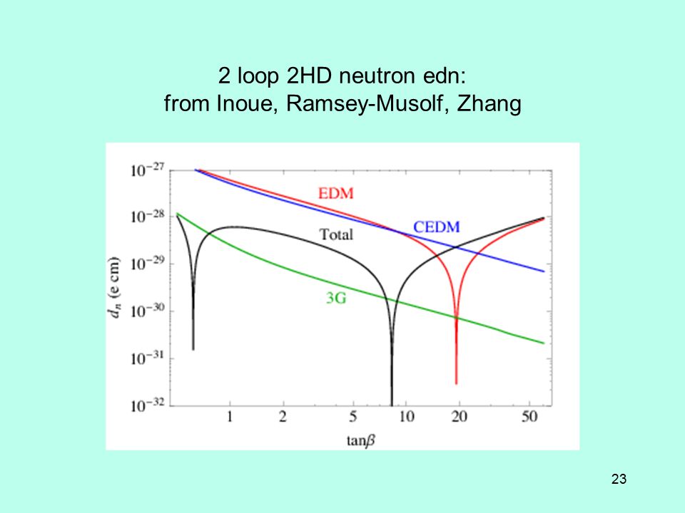 2 loop 2HD neutron edn: from Inoue, Ramsey-Musolf, Zhang 23