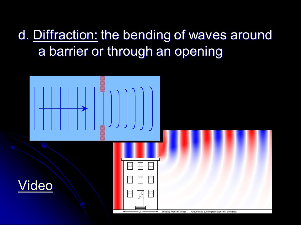 d. Diffraction: the bending of waves around a barrier or through an opening Video