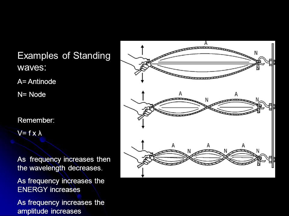 Examples of Standing waves: A= Antinode N= Node Remember: V= f x λ As frequency increases then the wavelength decreases.