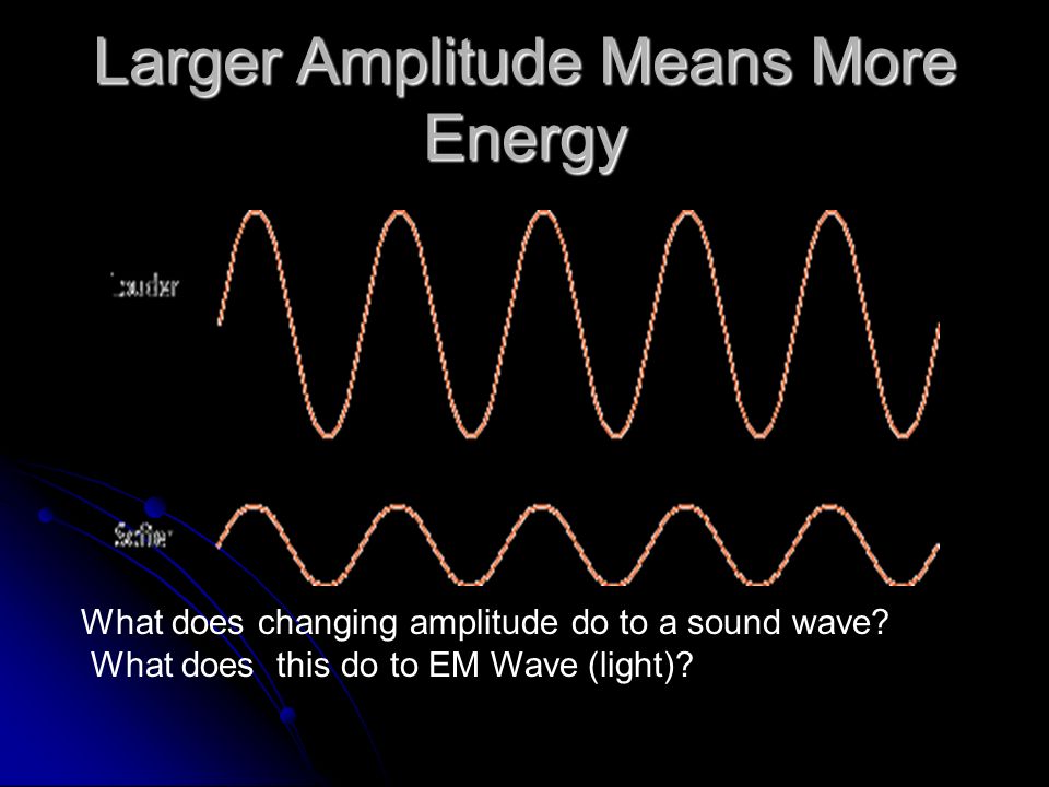 Larger Amplitude Means More Energy What does changing amplitude do to a sound wave.