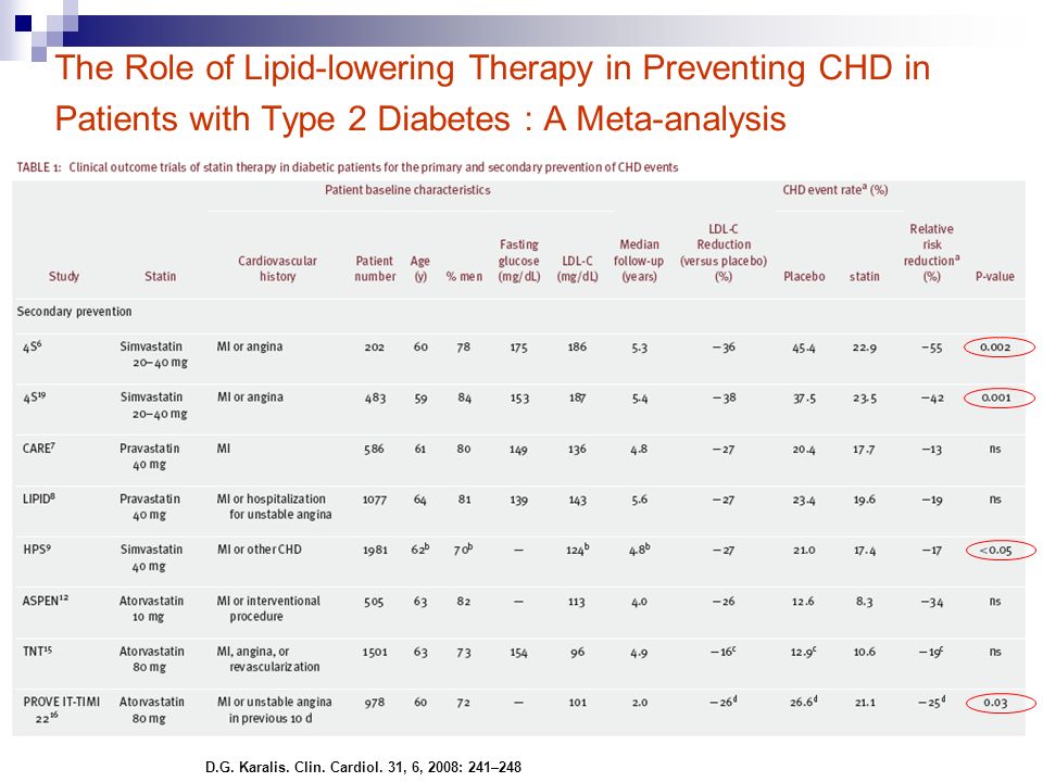 The Role of Lipid-lowering Therapy in Preventing CHD in Patients with Type 2 Diabetes : A Meta-analysis D.G.