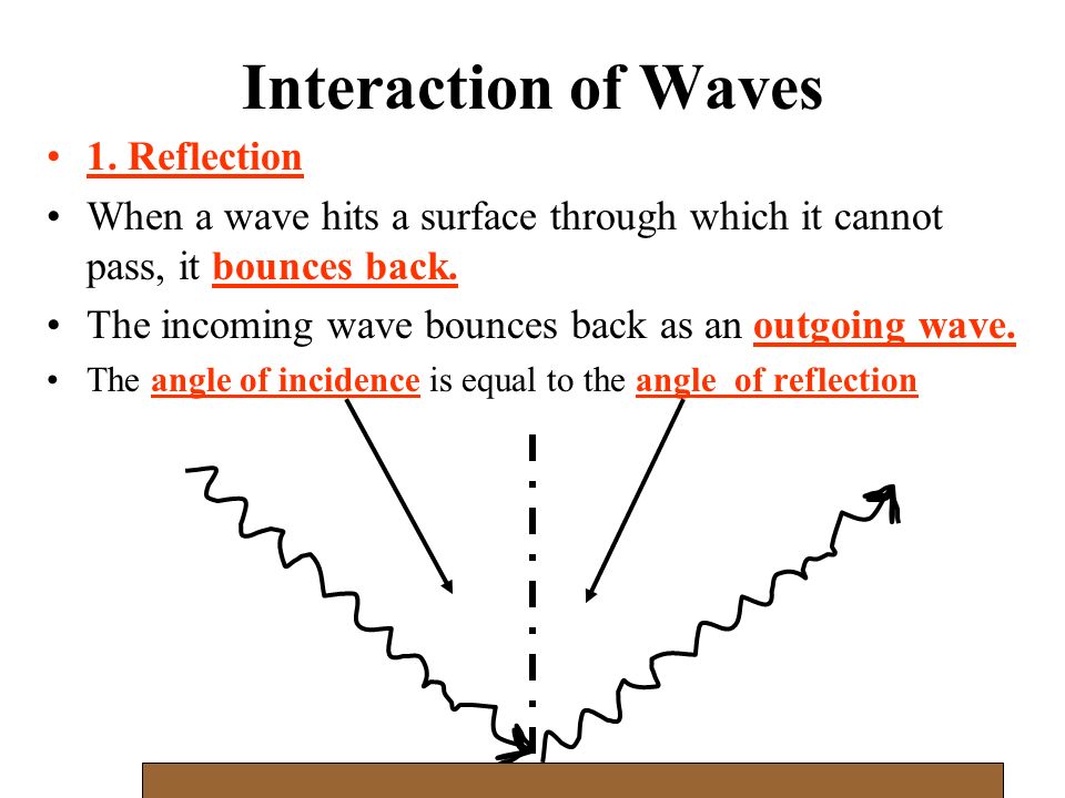 Interaction of Waves 1.