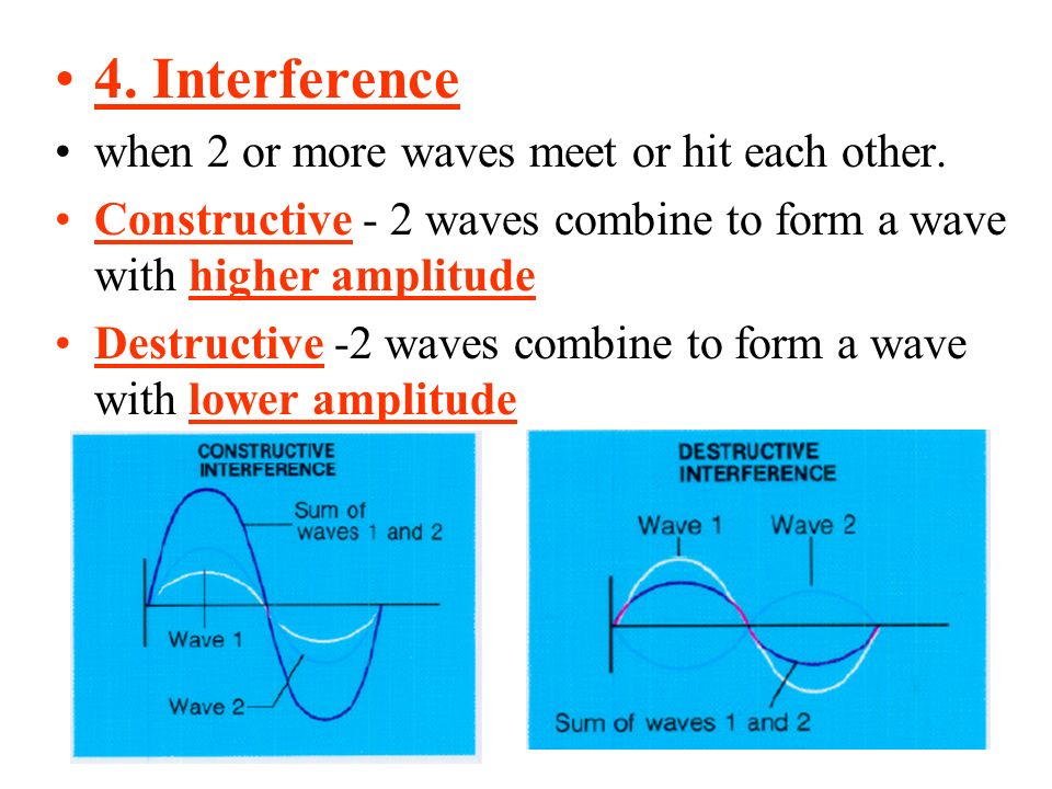 4. Interference when 2 or more waves meet or hit each other.