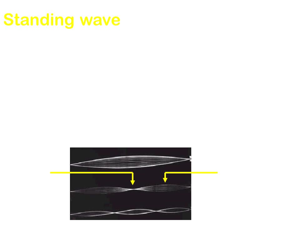 Standing wave - a wave pattern that occurs when two waves equal in wavelength and frequency meet from opposite directions and continuously interfere with each other.