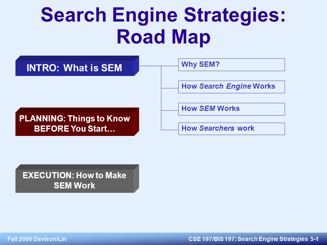 Fall 2006 Davison/LinCSE 197/BIS 197: Search Engine Strategies 5-1 Search Engine Strategies: Road Map INTRO: What is SEM PLANNING: Things to Know BEFORE You Start… EXECUTION: How to Make SEM Work Why SEM.