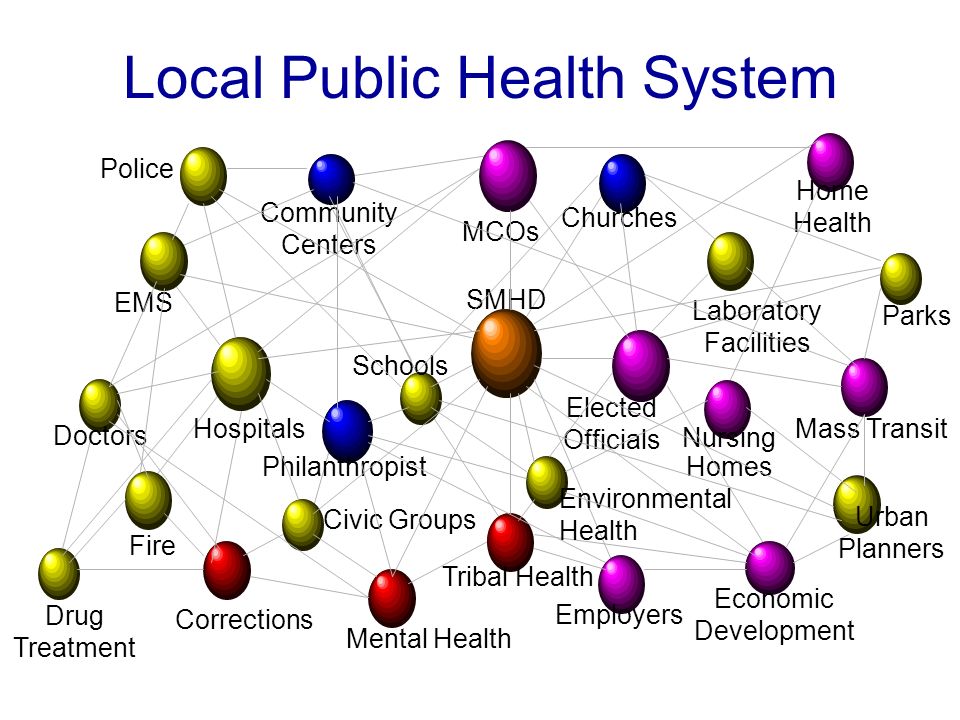Local Public Health System Urban Planners