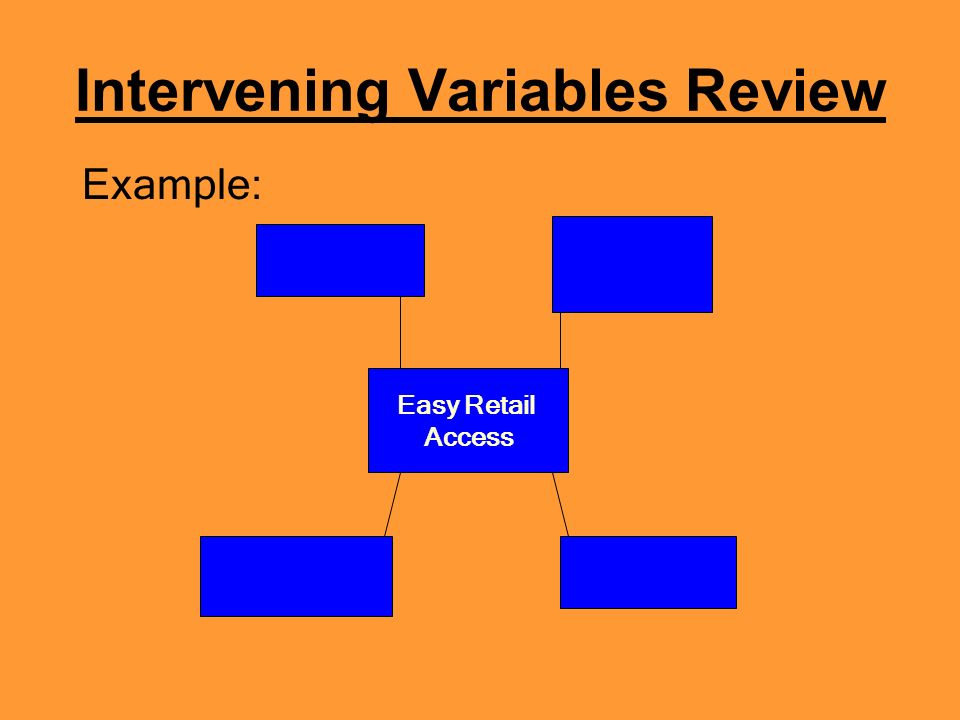 Intervening Variables Review Example: Easy Retail Access