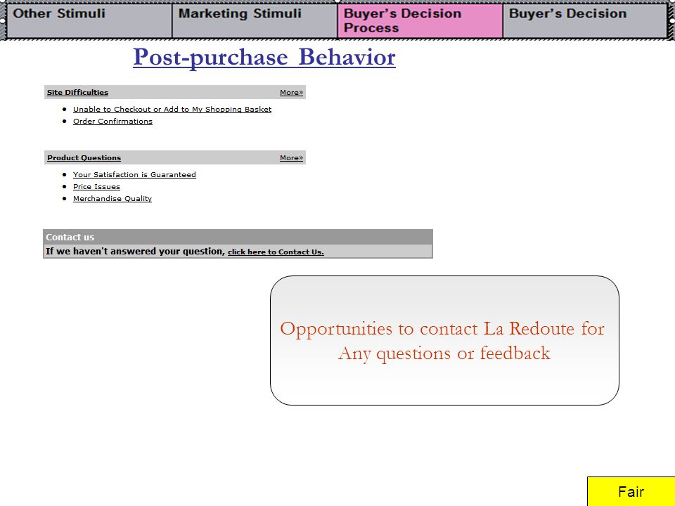 Post-purchase Behavior Opportunities to contact La Redoute for Any questions or feedback Fair