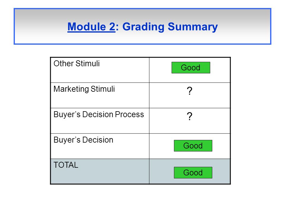 Module 2: Grading Summary Other Stimuli Marketing Stimuli .