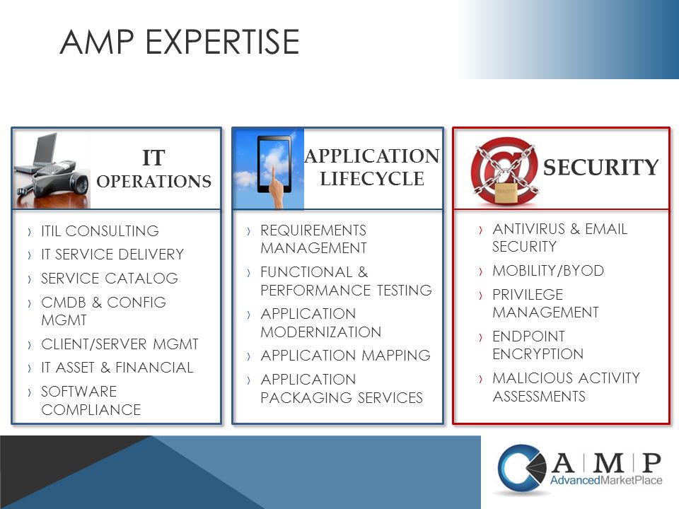 APPLICATION LIFECYCLE ›REQUIREMENTS MANAGEMENT ›FUNCTIONAL & PERFORMANCE TESTING ›APPLICATION MODERNIZATION ›APPLICATION MAPPING ›APPLICATION PACKAGING SERVICES ›ITIL CONSULTING ›IT SERVICE DELIVERY ›SERVICE CATALOG ›CMDB & CONFIG MGMT ›CLIENT/SERVER MGMT ›IT ASSET & FINANCIAL ›SOFTWARE COMPLIANCE SECURITY ›ANTIVIRUS &  SECURITY ›MOBILITY/BYOD ›PRIVILEGE MANAGEMENT ›ENDPOINT ENCRYPTION ›MALICIOUS ACTIVITY ASSESSMENTS IT OPERATIONS AMP EXPERTISE