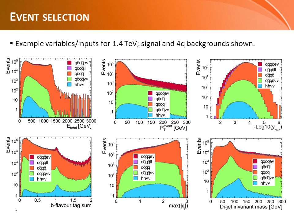 Page  25 E VENT SELECTION  Example variables/inputs for 1.4 TeV; signal and 4q backgrounds shown.