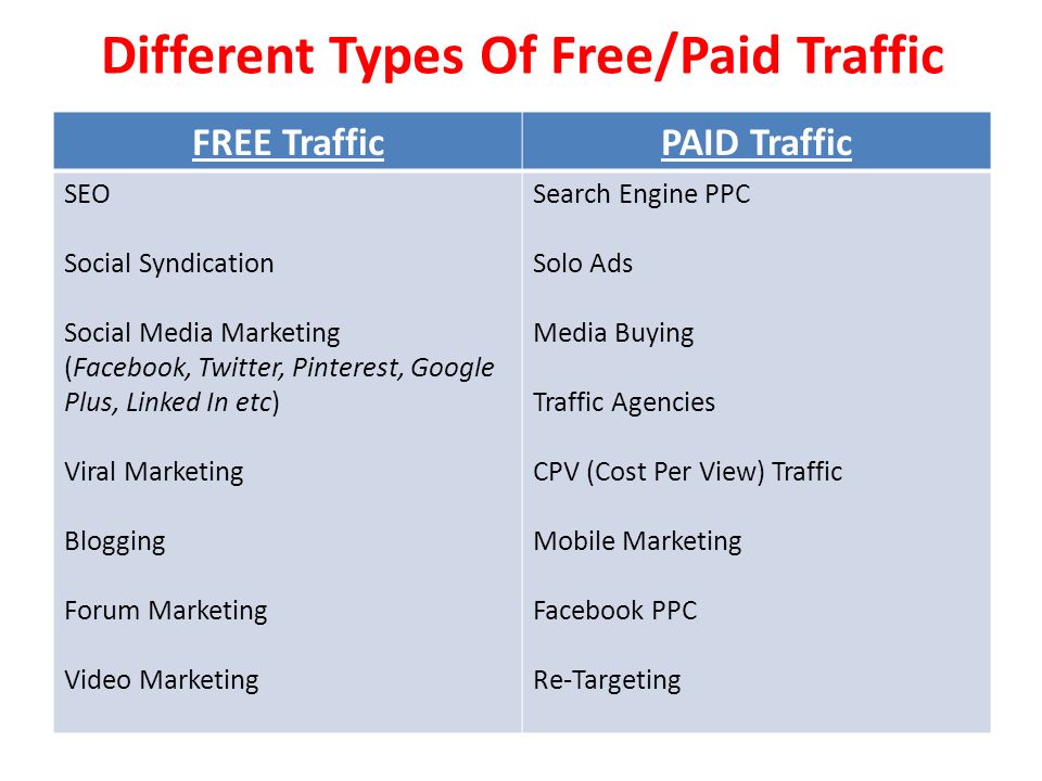 Different Types Of Free/Paid Traffic FREE TrafficPAID Traffic SEO Social Syndication Social Media Marketing (Facebook, Twitter, Pinterest, Google Plus, Linked In etc) Viral Marketing Blogging Forum Marketing Video Marketing Search Engine PPC Solo Ads Media Buying Traffic Agencies CPV (Cost Per View) Traffic Mobile Marketing Facebook PPC Re-Targeting