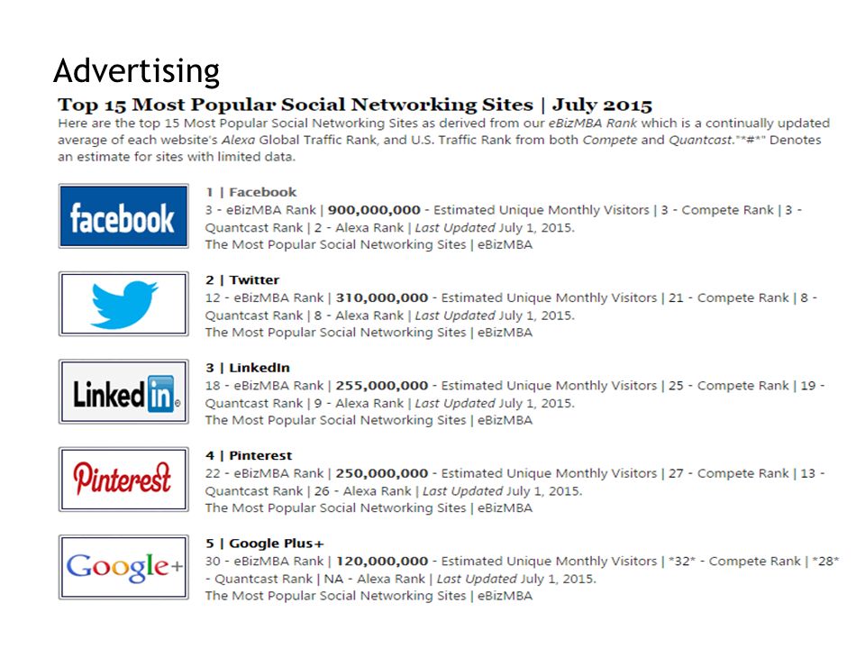 Advertising Google AdWords Facebook Ads