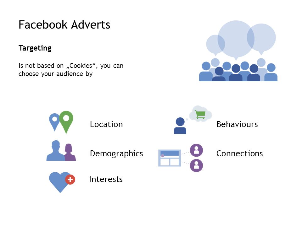 Facebook Adverts Targeting Is not based on „Cookies , you can choose your audience by Location Demographics Interests Behaviours Connections