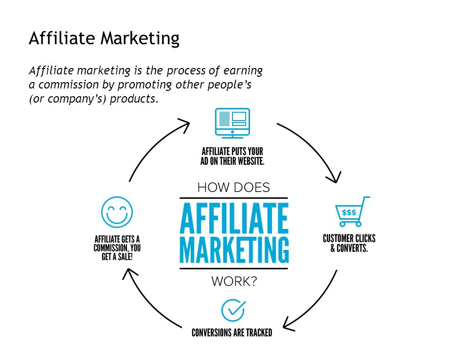 Affiliate Marketing Affiliate marketing is the process of earning a commission by promoting other people’s (or company’s) products.