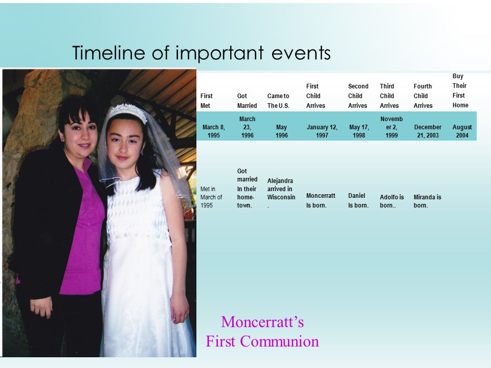Timeline of important events First Met Got Married Came to The U.S.