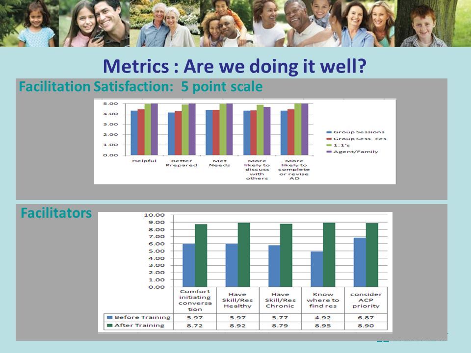 Metrics : Are we doing it well Facilitation Satisfaction: 5 point scale 9 Facilitators