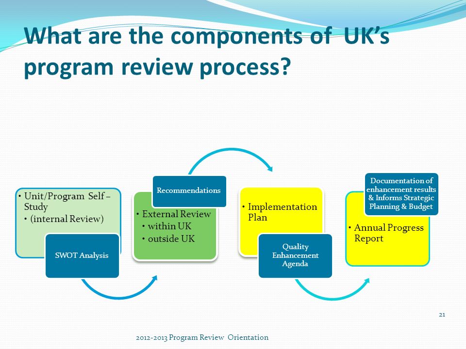 What are the components of UK’s program review process.