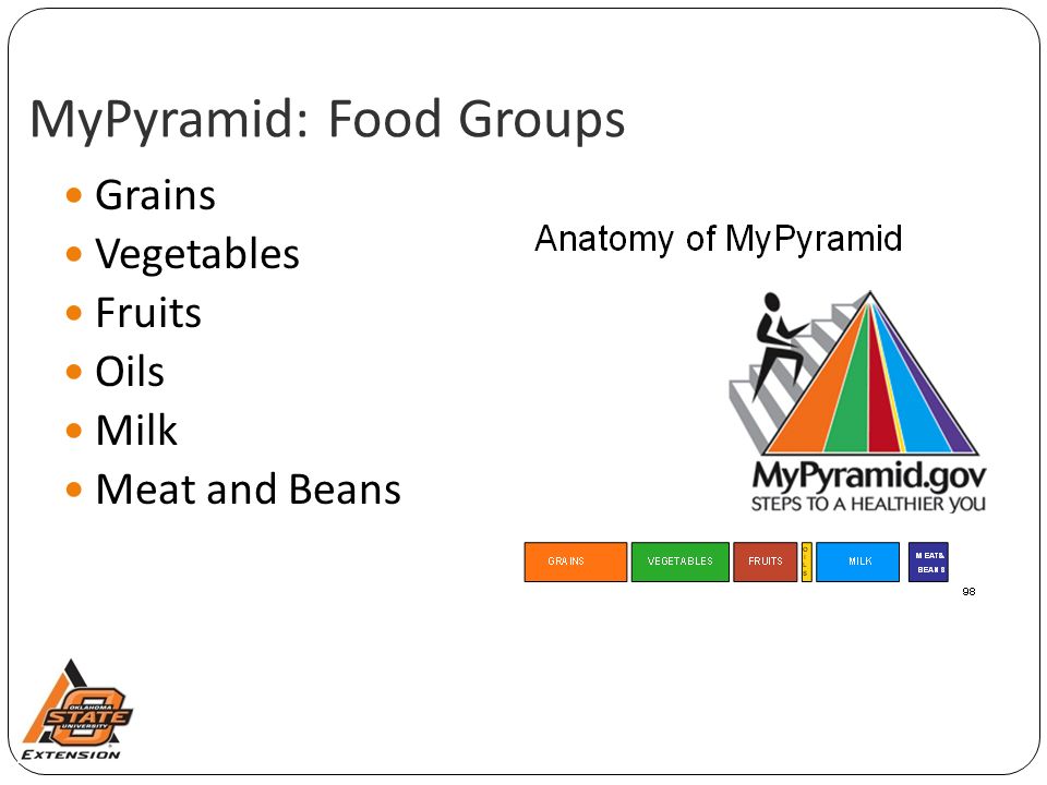 MyPyramid: Food Groups Grains Vegetables Fruits Oils Milk Meat and Beans