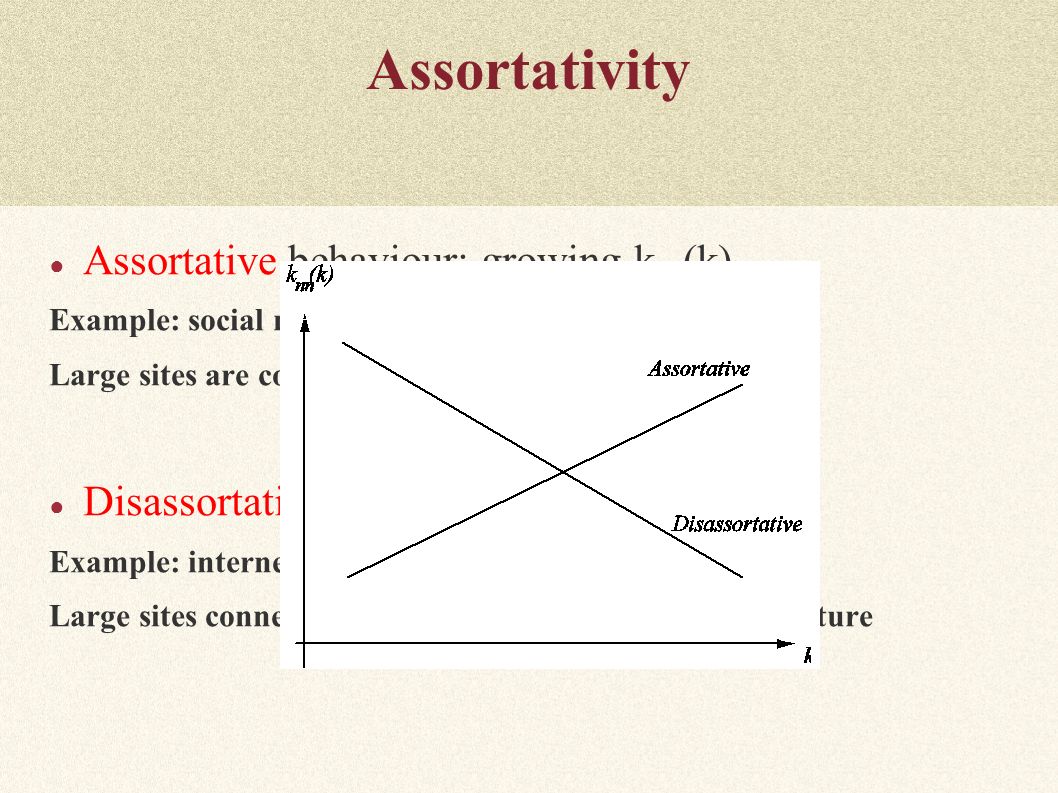Assortativity ● Assortative behaviour: growing k nn (k) Example: social networks Large sites are connected with large sites ● Disassortative behaviour: decreasing k nn (k) Example: internet Large sites connected with small sites, hierarchical structure