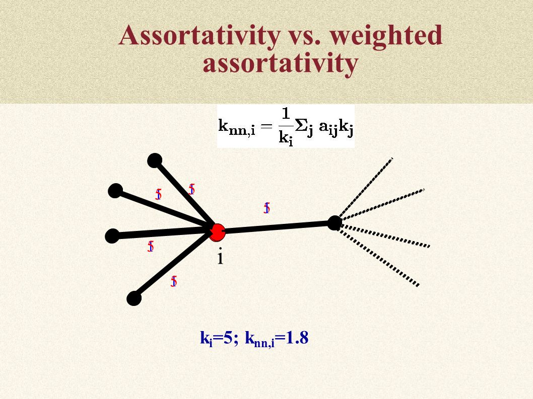 Assortativity vs. weighted assortativity k i =5; k nn,i = i