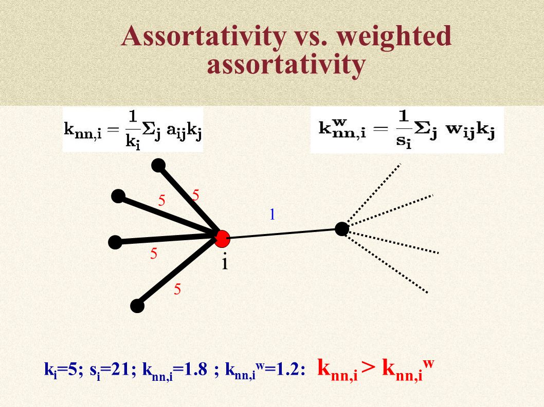 Assortativity vs.