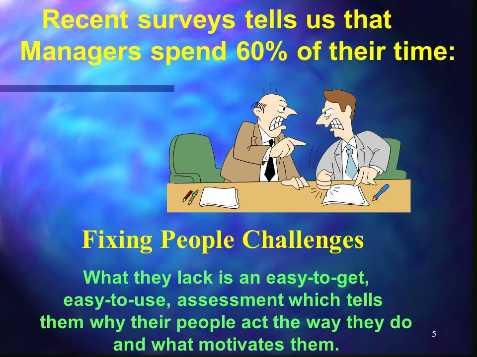 5 Recent surveys tells us that Managers spend 60% of their time: What they lack is an easy-to-get, easy-to-use, assessment which tells them why their people act the way they do and what motivates them.