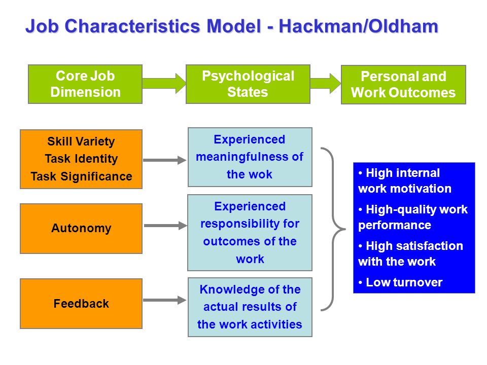 Psychology of states