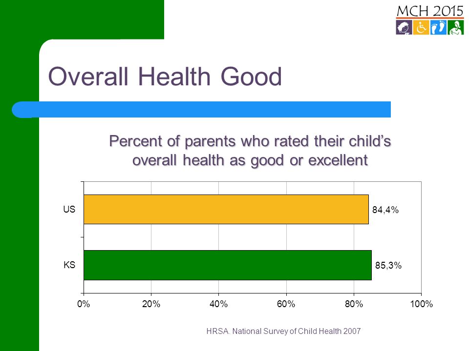 Overall Health Good HRSA.