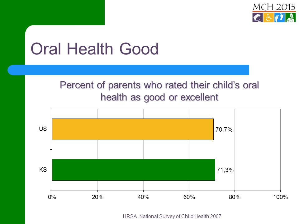Oral Health Good Percent of parents who rated their child’s oral health as good or excellent HRSA.