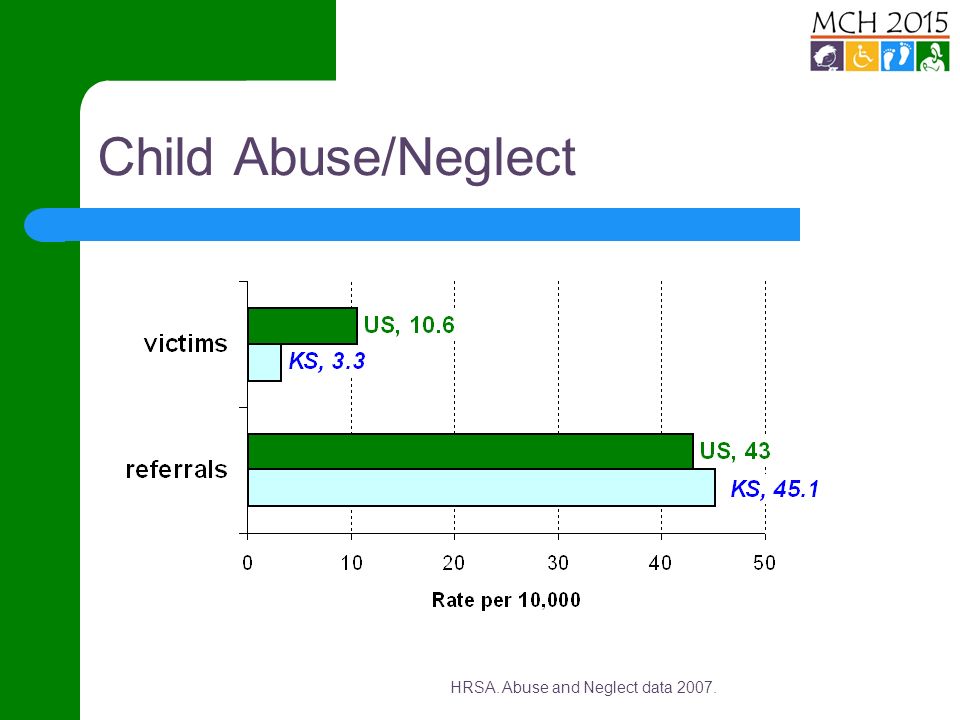 Child Abuse/Neglect HRSA. Abuse and Neglect data 2007.