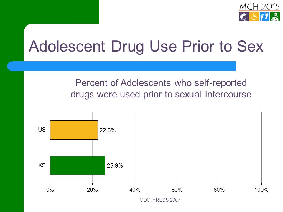 Adolescent Drug Use Prior to Sex CDC. YRBSS