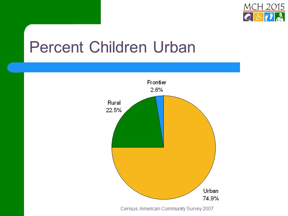 Percent Children Urban Census. American Community Survey 2007