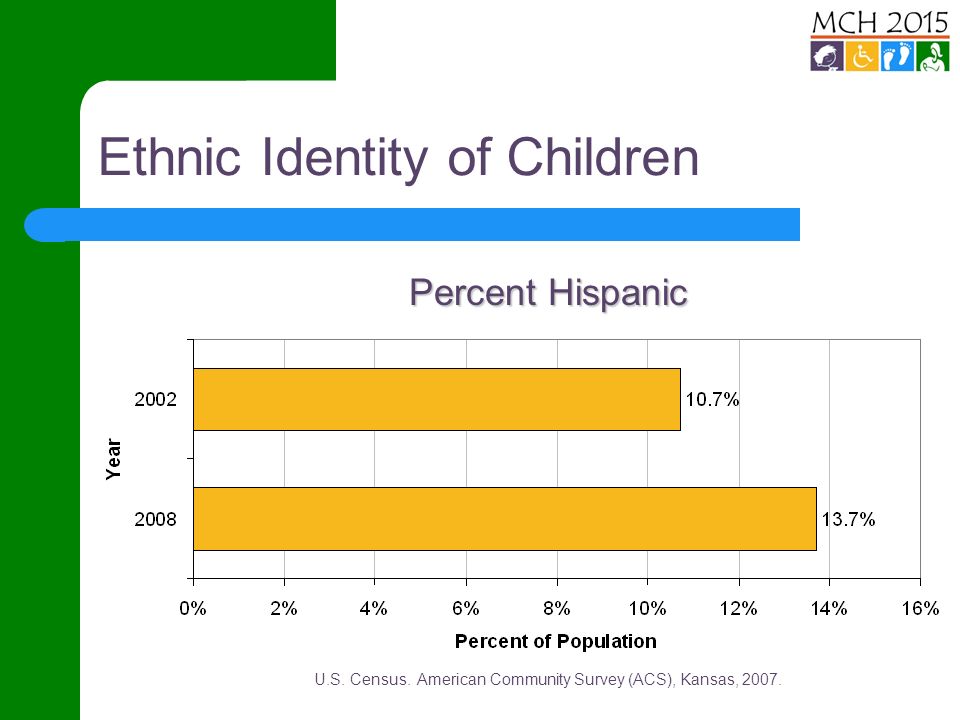 Ethnic Identity of Children U.S. Census. American Community Survey (ACS), Kansas,