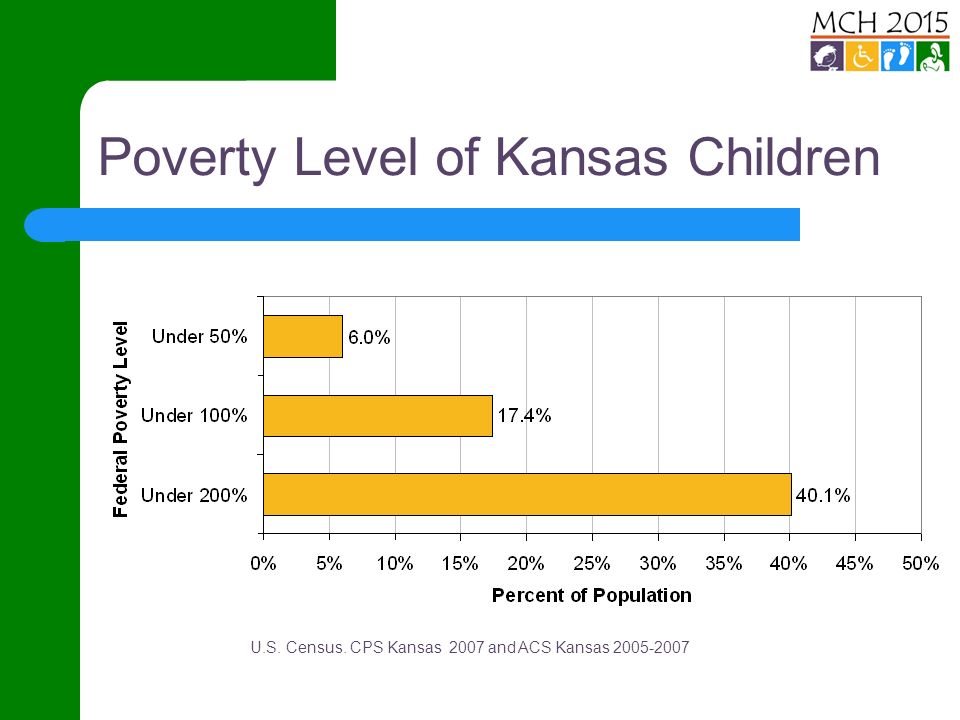 Poverty Level of Kansas Children U.S. Census. CPS Kansas 2007 and ACS Kansas