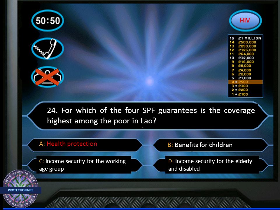 24. For which of the four SPF guarantees is the coverage highest among the poor in Lao.