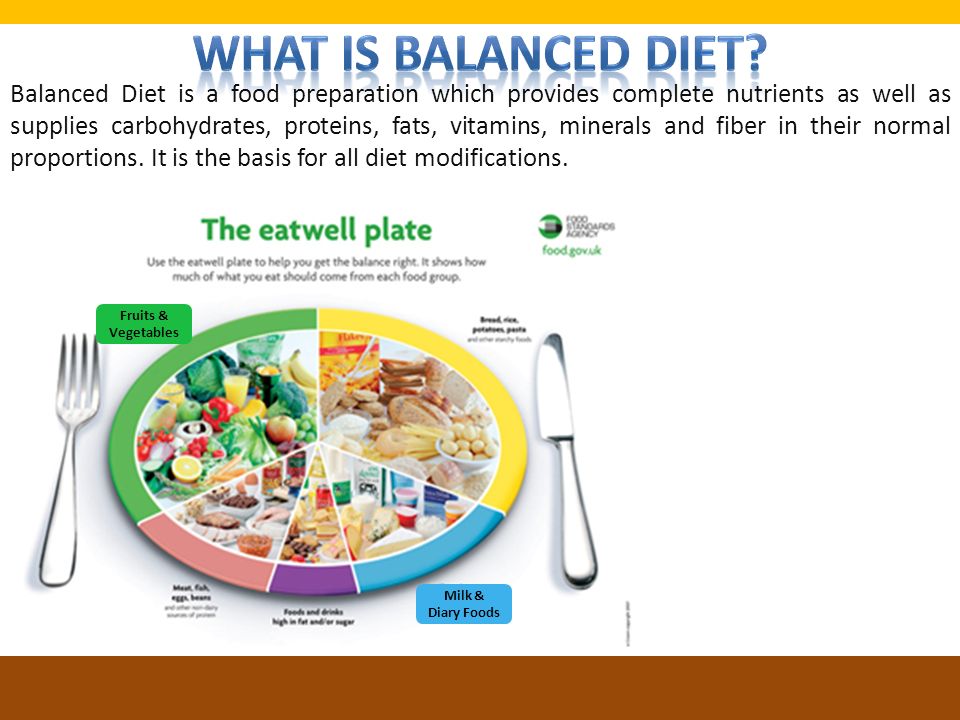 What is Balanced Diet?  Why eat Healthy?  Components  Balanced Diet for  Kids  What next? - ppt download
