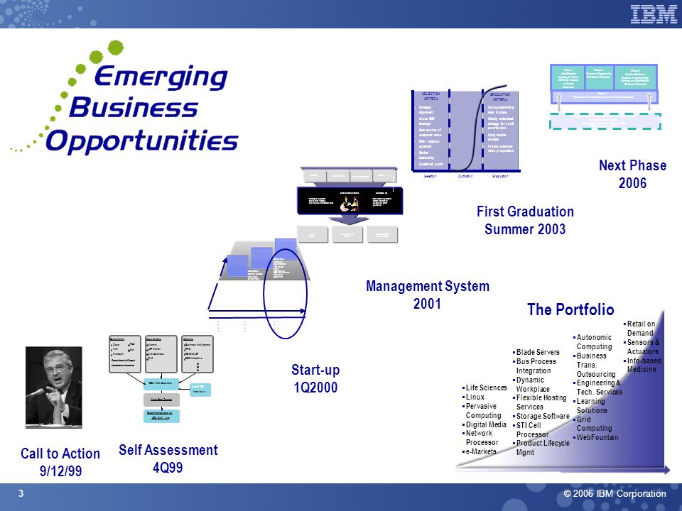 emerging business opportunities at ibm case analysis