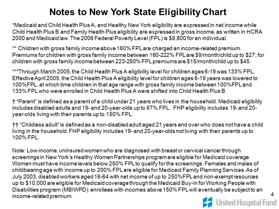 Medicaid Eligibility Chart Ny