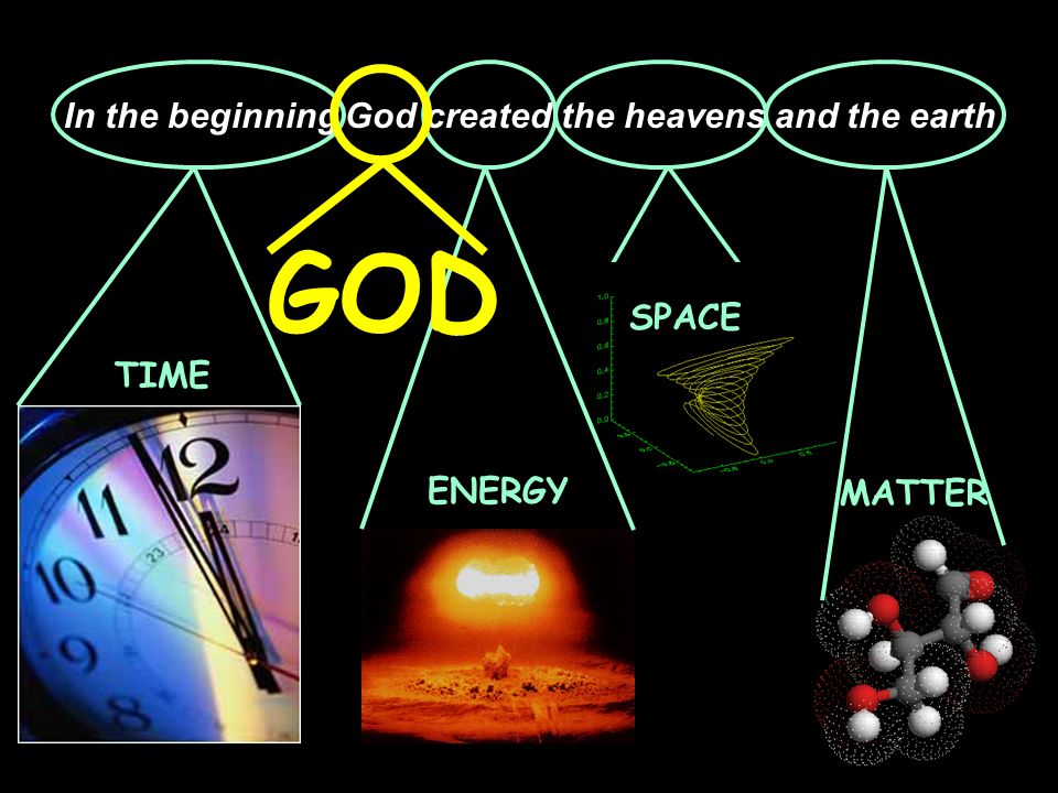 IN THE BEGINNING… …God 1. In the beginning God created the heavens and the  earth SPACE MATTER TIME ENERGY GOD. - ppt download