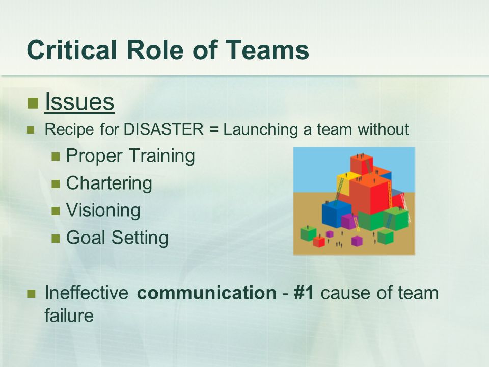 Critical Role of Teams Issues Recipe for DISASTER = Launching a team without Proper Training Chartering Visioning Goal Setting Ineffective communication - #1 cause of team failure