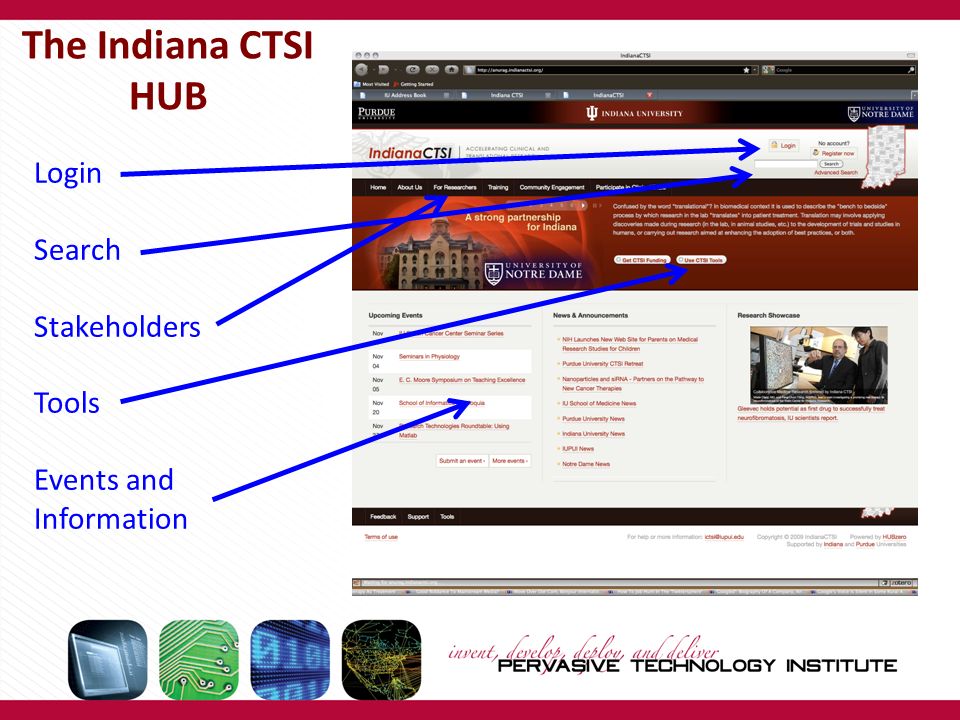 The Indiana CTSI HUB Login Search Stakeholders Tools Events and Information