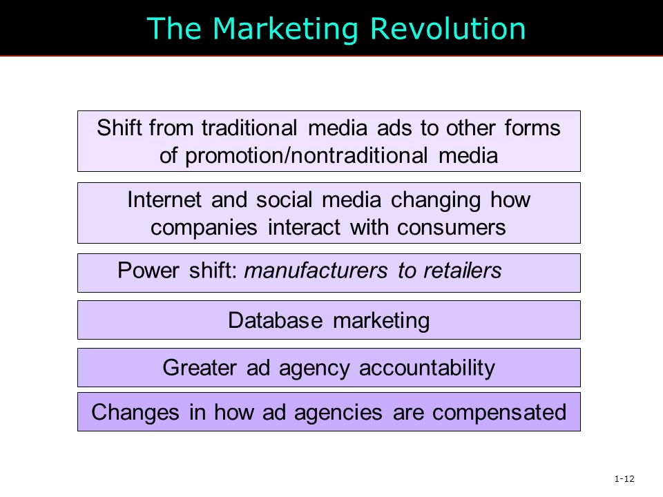 1-12 The Marketing Revolution Shift from traditional media ads to other forms of promotion/nontraditional media Internet and social media changing how companies interact with consumers Power shift: manufacturers to retailers Database marketing Greater ad agency accountability Changes in how ad agencies are compensated