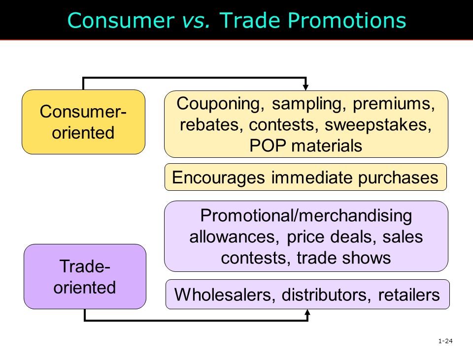 1-24 Consumer vs.