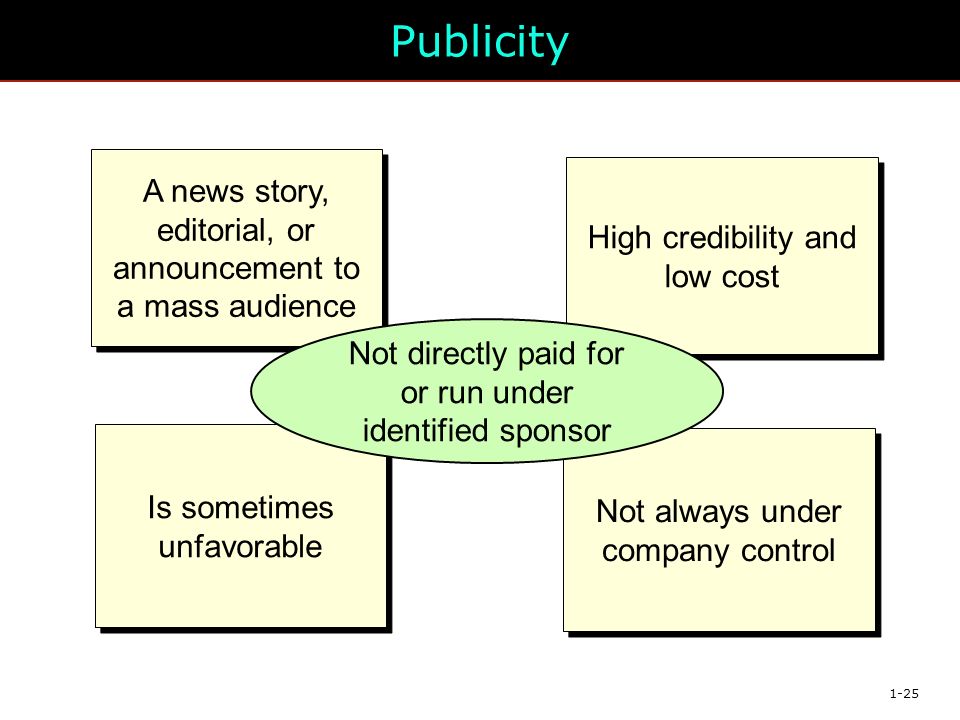 1-25 Publicity High credibility and low cost Not always under company control Is sometimes unfavorable A news story, editorial, or announcement to a mass audience Not directly paid for or run under identified sponsor