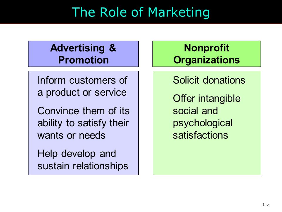 1-6 The Role of Marketing Advertising & Promotion Inform customers of a product or service Convince them of its ability to satisfy their wants or needs Help develop and sustain relationships Nonprofit Organizations Solicit donations Offer intangible social and psychological satisfactions