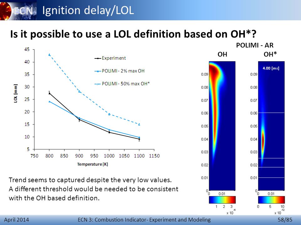 ECN 3: Combustion Indicator- Experiment and Modeling 58/85 April 2014 Is it possible to use a LOL definition based on OH*.
