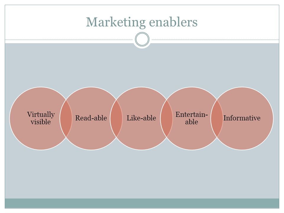 Marketing enablers Virtually visible Read-ableLike-able Entertain- able Informative