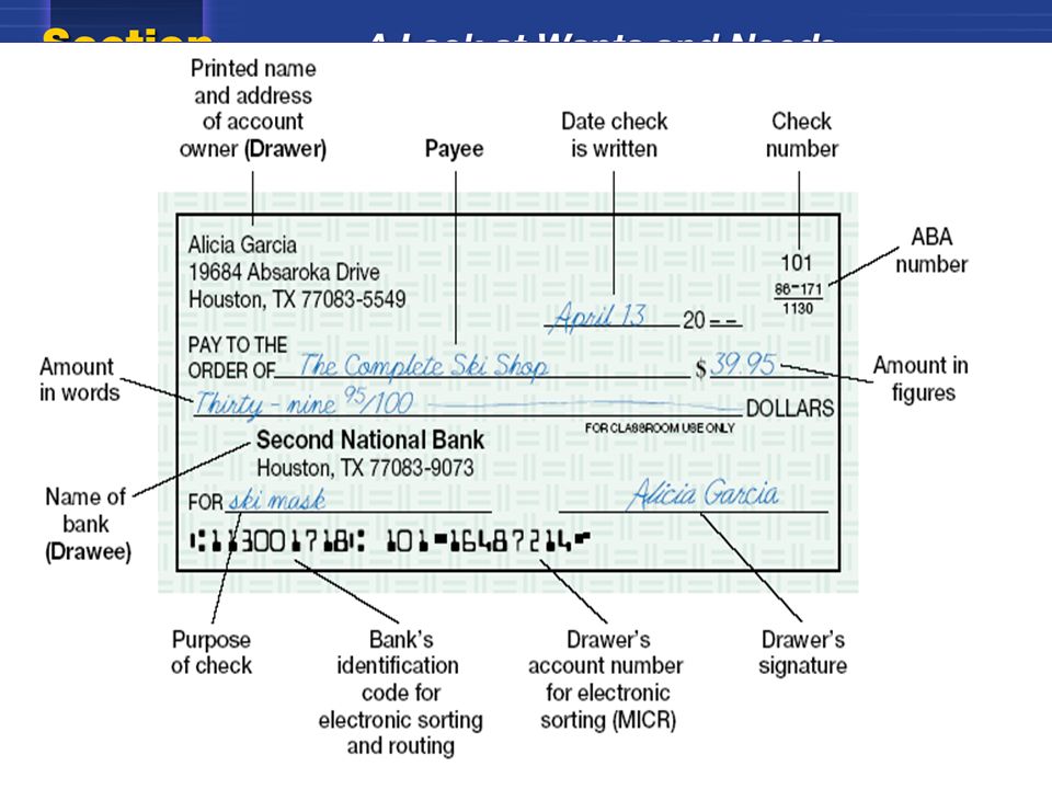 Elements of a check Drawer- owner of the account who signs the check Payee- person to whom the check is written to Drawee- bank that pays the check